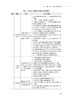 强化结核病实验室质量管理项目实践 赵雁林 欧喜超 夏辉 实验室质量管理体系理念及持续改善思路方法 人民卫生出版社9787117358002 商品缩略图4