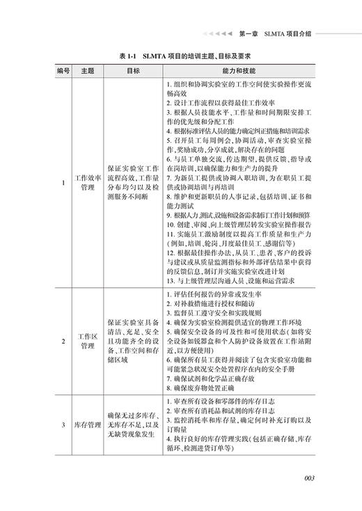 强化结核病实验室质量管理项目实践 赵雁林 欧喜超 夏辉 实验室质量管理体系理念及持续改善思路方法 人民卫生出版社9787117358002 商品图4