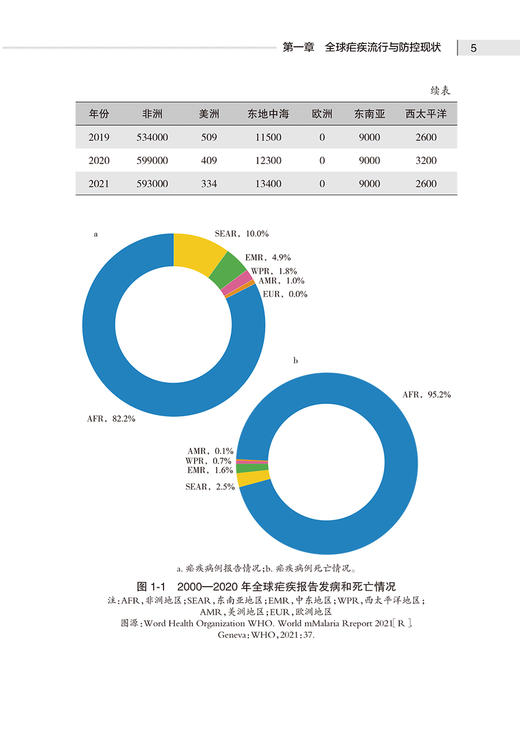 中非疟疾防控合作实践 周晓农 非洲疟疾流行情况 中国的疟疾防控消除经验方法总结在非洲的转化应用 人民卫生出版社9787117357630 商品图4