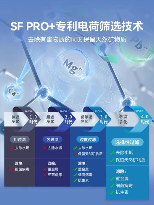 碧水源 P2保留矿物质的净水机纳滤净水机家用直饮800G厨下净水器 商品图3