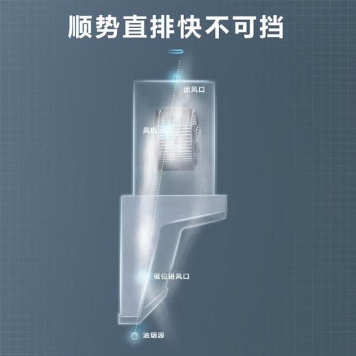 美的（Midea）25立方 爆炒大吸力 挥手爆炒 3分钟自清洗模式 远程智控 挥手控制 CXW-140-JJD6S 商品图2