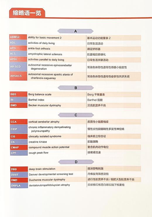 神经损伤物理治疗 第2分册 神经肌肉功能障碍 中枢神经系统的基础知识 帕金森病的物理治疗等 北京科学技术出版社9787571431792  商品图3