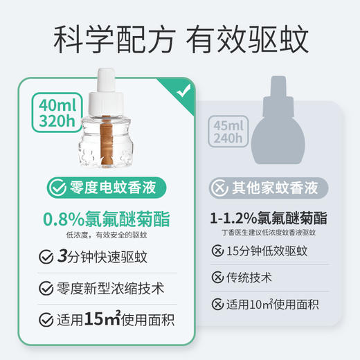 【A极标准不添加香精，无香无味！】电热蚊香液家用无味驱蚊液，母婴儿童用防蚊液套装蚊香液补充液，液体快速挥发使蚊虫望而生畏卧室、宿舍均可使用！-lm 商品图2