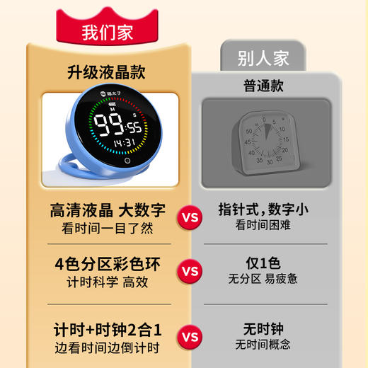 猫太子可视化计时器时间管理定时器儿童学习专用学生自律神器厨房 商品图1