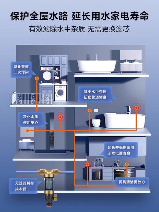 碧水源前置过滤器家用反冲洗前置净水器中央净水U013 商品图2