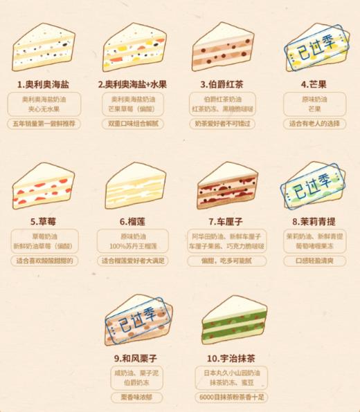 口味差价补拍  | Midori 商品图0