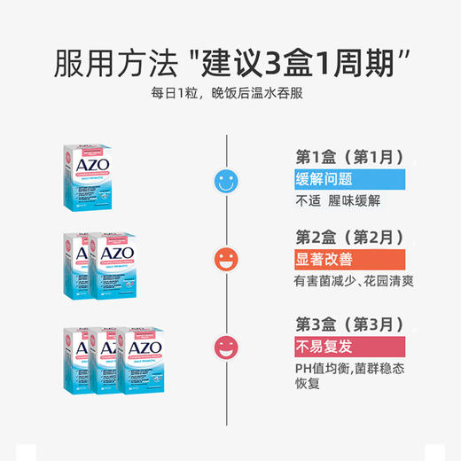 【保税仓】美国 AZO 女性私护全面平衡益生菌30粒 小蓝盒 商品图2