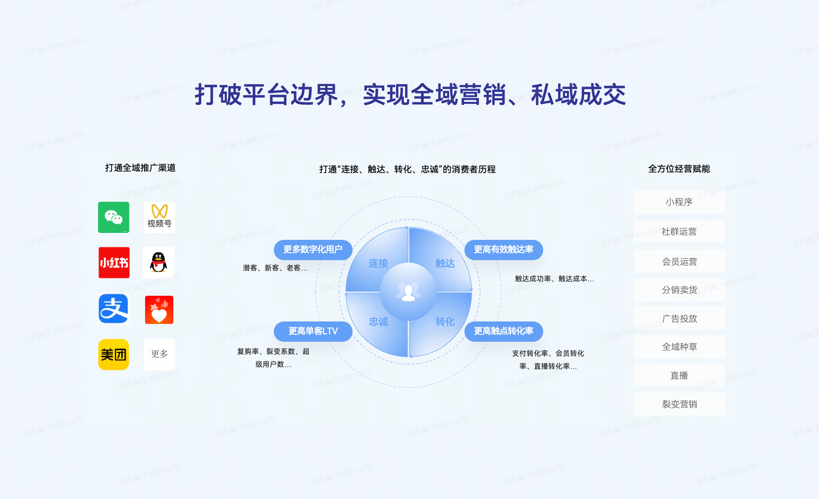 如何实现线上线下一体化经营,提升整体营收和效率?