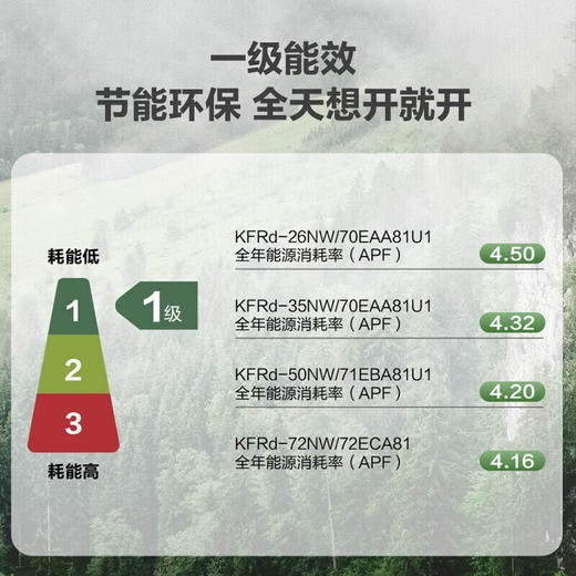 海尔云璟pro风管机一拖一家用中央空调风管机一级能效直流变频客厅空调3匹 一级能效海尔云璟Pro 商品图4