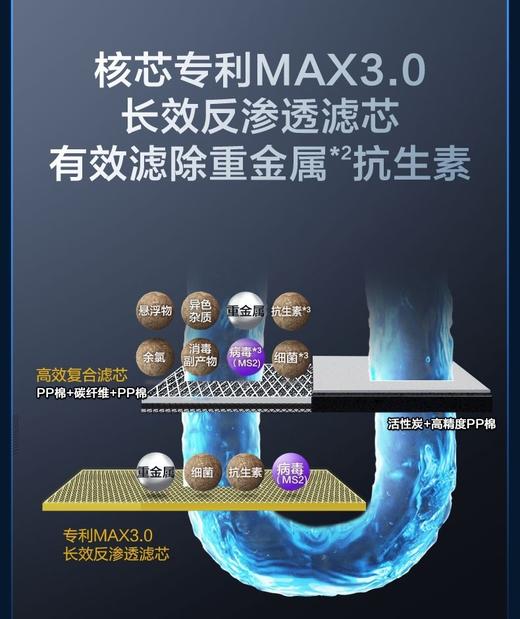 【R1200HWi-E】A.O.史密斯集成水路系列橱下反渗透净水机 商品图2