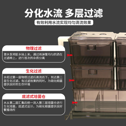 【大缸过滤】龟缸鱼缸抽屉式滴流盒过滤器外置上滤盒自制鱼缸顶部滤槽过滤设备 商品图4