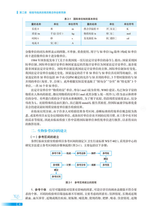 临床检验医学 第2版 郑铁生 倪培华 医学检验技术专业新型课程体系教材 供医学检验技术临床检验诊断学等专业用 人民卫生出版社 商品图4