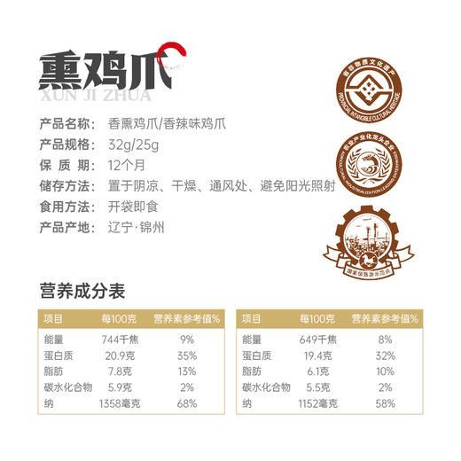 【沟帮子】沟帮子熏鸡爪 [真空]包装 开袋即食 休闲小零食 商品图5