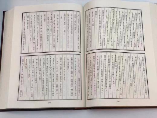 《四库全书补正》，经部、史部、子部，共三巨册，台北故宫博物院主编，16开精装，共3200页，台湾商务印书馆1995-1999年初版。原价2000，售价688元。
  商品图8