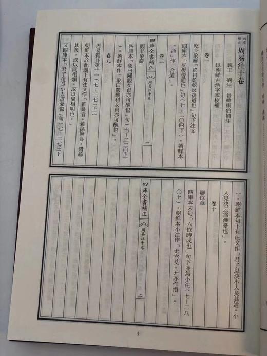 《四库全书补正》，经部、史部、子部，共三巨册，台北故宫博物院主编，16开精装，共3200页，台湾商务印书馆1995-1999年初版。原价2000，售价688元。
  商品图9