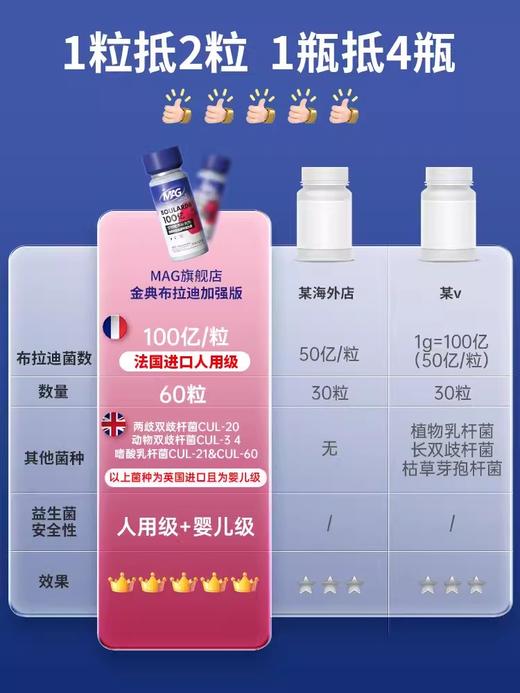 MAG布拉迪益生菌猫咪/狗狗专用 宠物猫用益生菌调理肠胃 改善软便腹泻 法国原装进口 商品图2