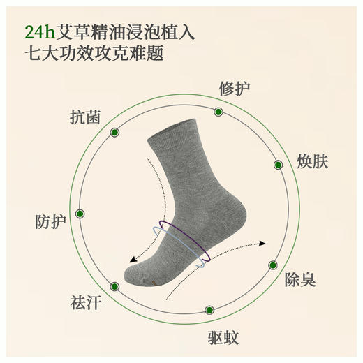 (5A级抗菌艾草精油袜）春秋简约纯色棉袜抗菌防臭袜中筒透气女袜5双套盒装！！限时抢购❗❗❗防臭吸汗！女神再也不用洗臭袜子了😍到手价29.9元 商品图2