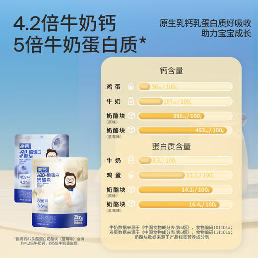 【99元任选10】奶酪博士≥35%A2β-酪蛋白冻干奶酪块（原味/蓝莓味）20g*1袋 商品图3