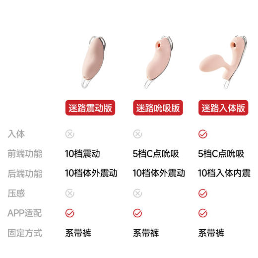 KISSTOY穿戴迷路俏皮约会神器震动吮吸入体穿戴遥控伴侣出街 商品图6