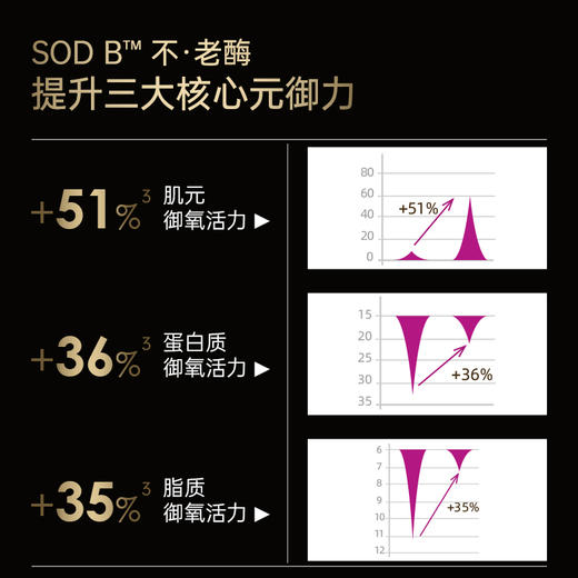 【营养师专属G】法国碧维斯Biocyte 5盒抗糖+5盒点阵饮+5盒骨胶炮3支装美白抗衰全能组合 （下单赠高脚杯*5+骨胶炮单支*1盒+维生素*1瓶） 商品图6