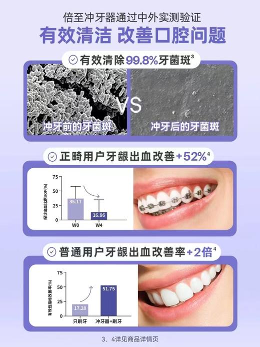 倍至胶囊冲牙器二代升级款 涡旋柔净水流 更净更舒适 商品图2