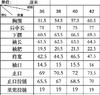 点此购买 艾高春秋季经典女子GORE-TEX防风防雨透气鱼尾夹克 SS 282107 商品缩略图14