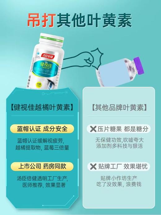 汤臣倍健健视佳越橘叶黄素酯β-胡萝卜素软胶囊保护视力缓解视疲劳45粒*2礼盒装（90天特惠套装） 商品图2