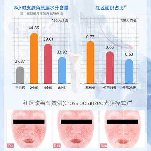 敷尔佳B5舒缓修护贴 减轻泛红 8小时长效保湿 心选到家 商品图4