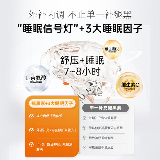 【营养师专属R】法国碧维斯Biocyte褪黑素软糖PLUS安瓶助眠糖1.5mg 商品图4