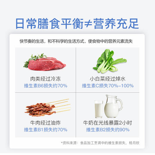 NC艾兰得®多种维生素矿物质片60片-2 商品图3