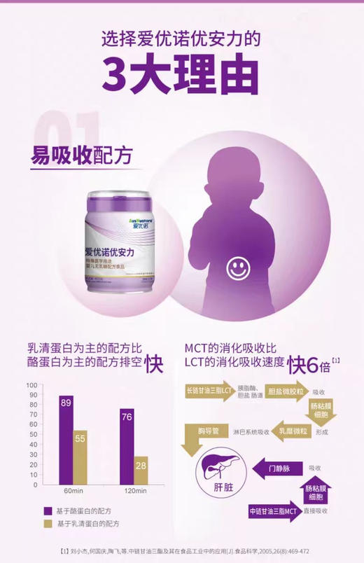 优安力特殊医学用途婴儿无乳糖奶粉一罐168元 商品图4
