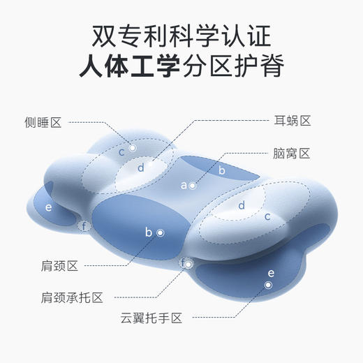 时光存折云朵儿童枕护脊护颈枕透气宝宝枕头 商品图1