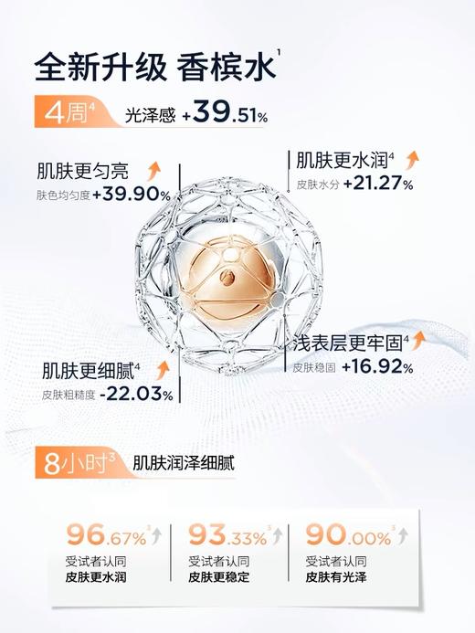 「香槟水」润百颜玻尿酸高保湿精粹水300ml，补水保湿 润泽肌肤  华熙生物玻尿酸香槟水二裂酵母烟酰胺爽肤水精华水 商品图3