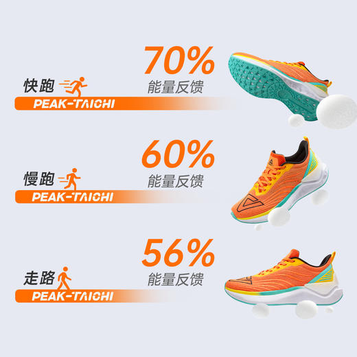 匹克2024年新款训练系列男女款训练跑鞋DH410367/DH410368 商品图4