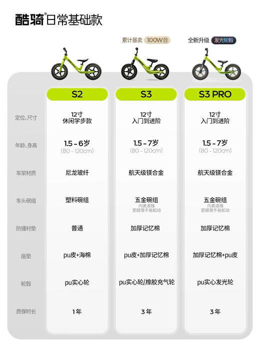 【品牌方直发】英国Cooghi酷骑S2 S3超轻儿童平衡车1-3-6-8岁滑行滑步宝宝婴儿学步车小童入门 商品图3