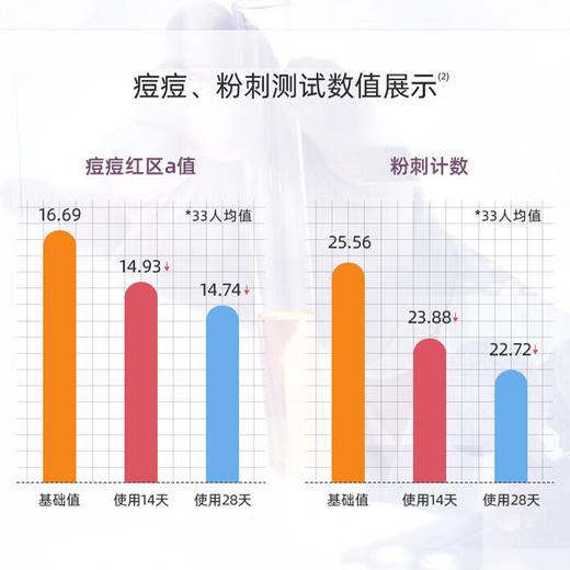 敷尔佳清痘净肤修护贴 5片/盒 净肤祛痘 补水保湿 心选到家 商品图4