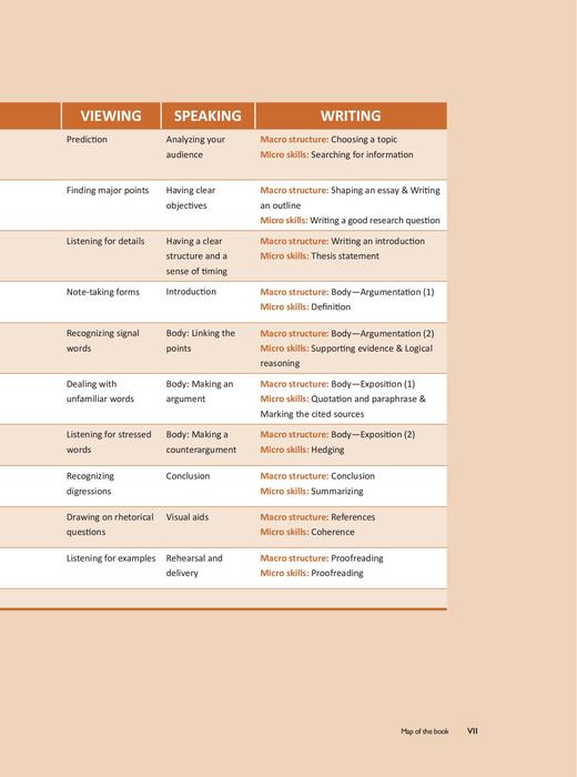 学术英语综合（第二版）（2023版） 商品图3