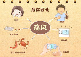 高尿酸和痛风人群的吃吃喝喝，一文给你安排好了