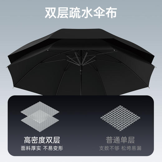 【进口檀木手柄 吹不翻10伞骨】左都加大加厚长柄雨伞 专防特大暴雨 商品图3