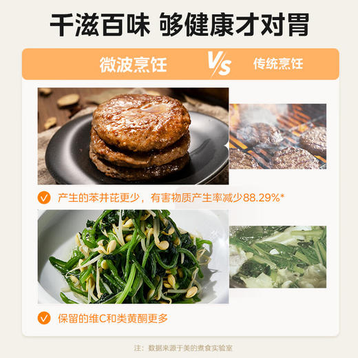 美的微波炉M2H2 商品图8