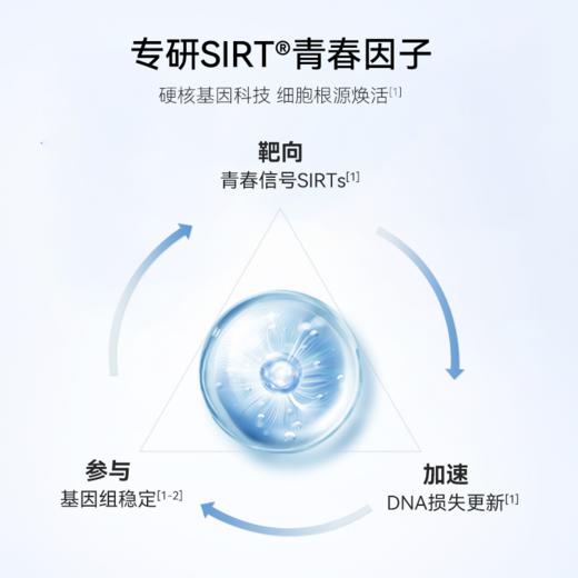 【香港直邮】若返 元气因NPC 60粒/瓶 商品图1