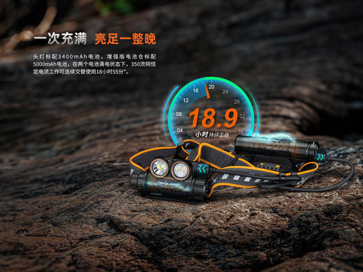 菲尼克斯HM75R户外强光远射长续航Type-C分体式头戴工业头灯 商品图6