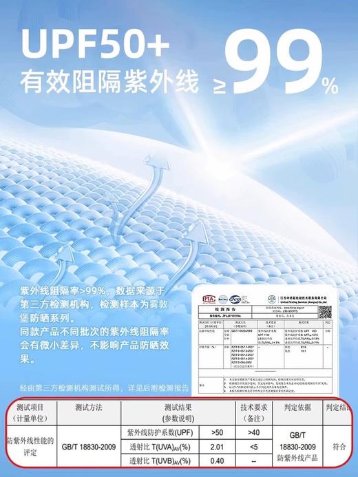 【YW】无忧购（29元/2件）夏日无痕“小冰皮”凉感透气立体护眼角防紫外线遮阳口罩5391（截单后7天发货) 商品图7