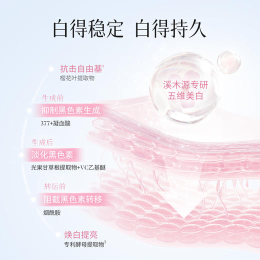 【商城专享】溪木源樱花净透亮肌水乳面膜套装 商品图8