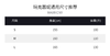 MAXRIENY | 【早鸟超前购】MAXRINEY紫罗兰茶歇裙2023春季新款甜美(货号:MC88DR012F70) 商品缩略图5