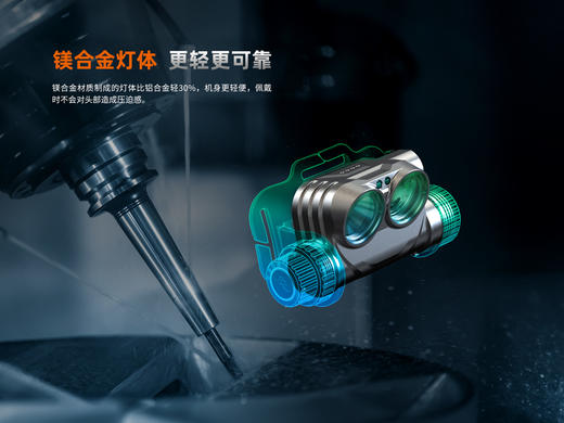 菲尼克斯HM75R户外强光远射长续航Type-C分体式头戴工业头灯 商品图3