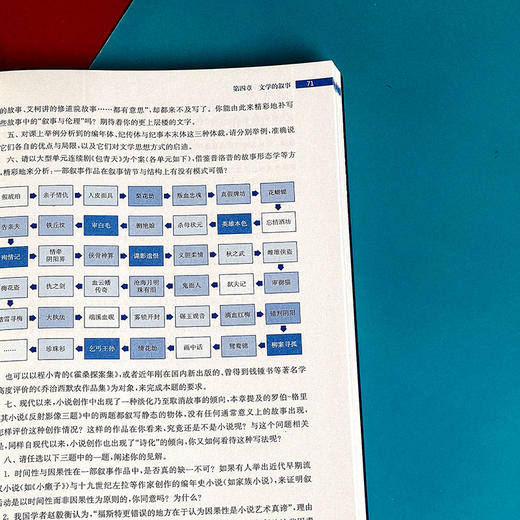 文学理论初阶 文学理论教科书 文学基本问题 刘阳 商品图12