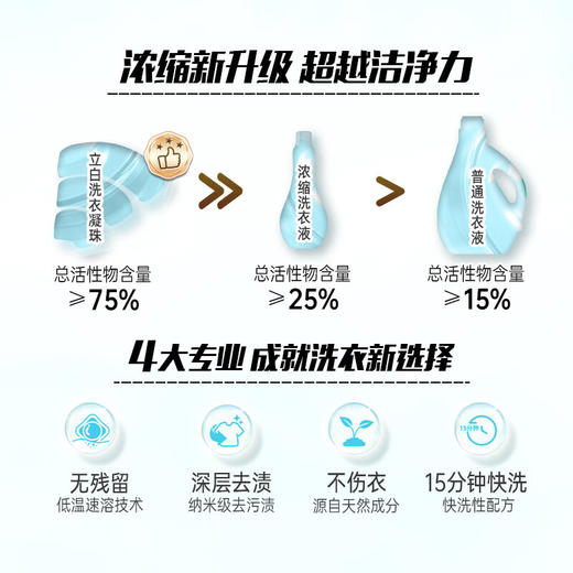 立白洗衣凝珠三合一52颗 樱花味持久留香 洁净柔顺护衣 浓缩洗衣液 洗衣珠 洗衣球 留香珠 15分钟快洗无残留 商品图1