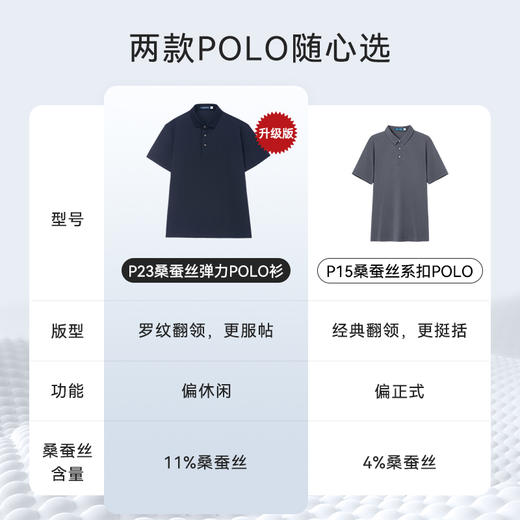 十如仕棉桑蚕丝针织短袖POLO-P23-01 商品图7