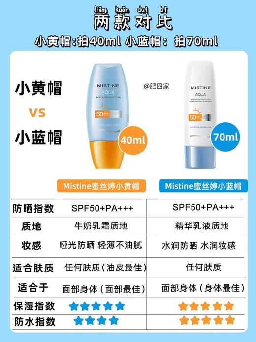 泰国蜜丝婷小黄帽防晒霜霜40ml/瓶，脸部防晒乳防水防汗隔离紫外线|SPF50+ 户外军训海边旅行必备！｜「露思同款」Mistine蜜丝婷 商品图3